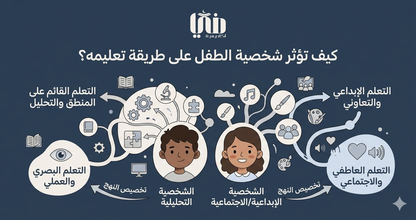 كيف تؤثر شخصية الطفل على طريقة تعليمه؟
